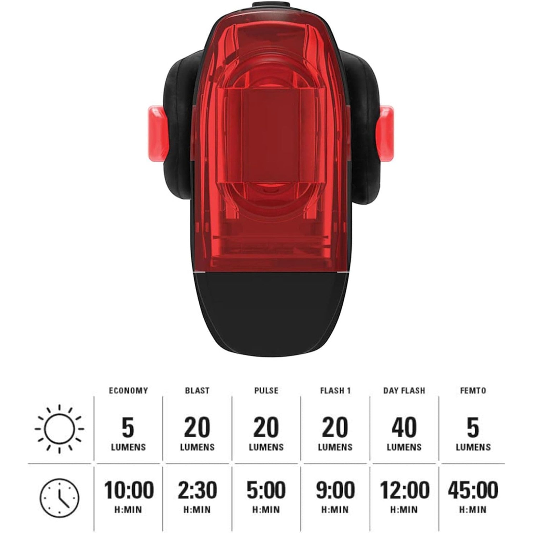 Combo Lámparas Lezyne KTV Drive 200/KTV Drive+ hasta 45 hrs-thumbmail-7