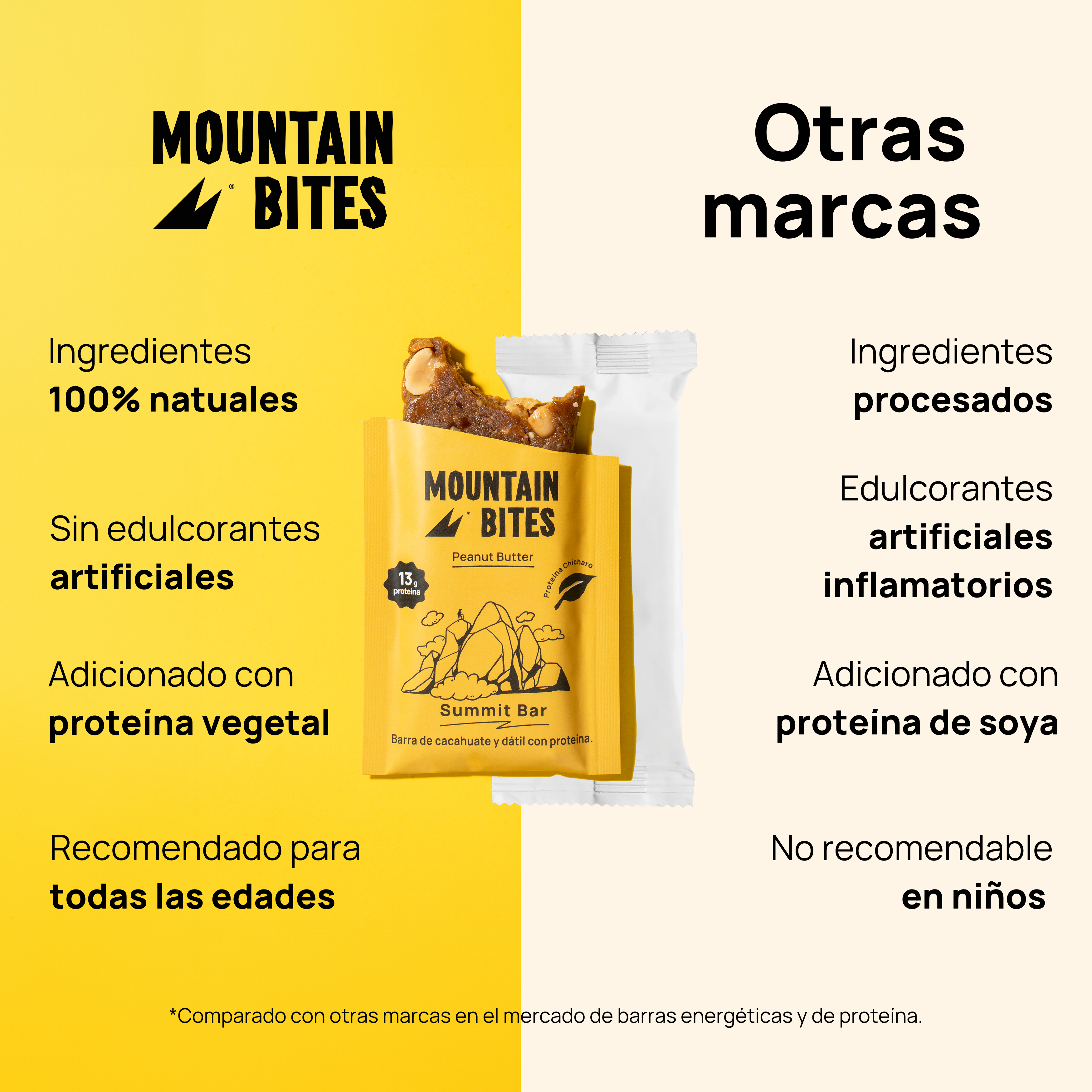 Barritas Energéticas Mountain Bites sabor Peanut Butter Bomb (Caja de 10 pz)-thumbmail-6
